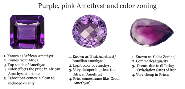 Что значит аметист. Аметист твердость. Какого цвета аметист камень. Amethyst цвет. Аметист характеристика камня.