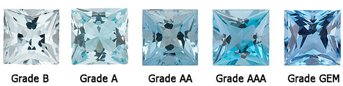 Aquamarine Clarity Chart
