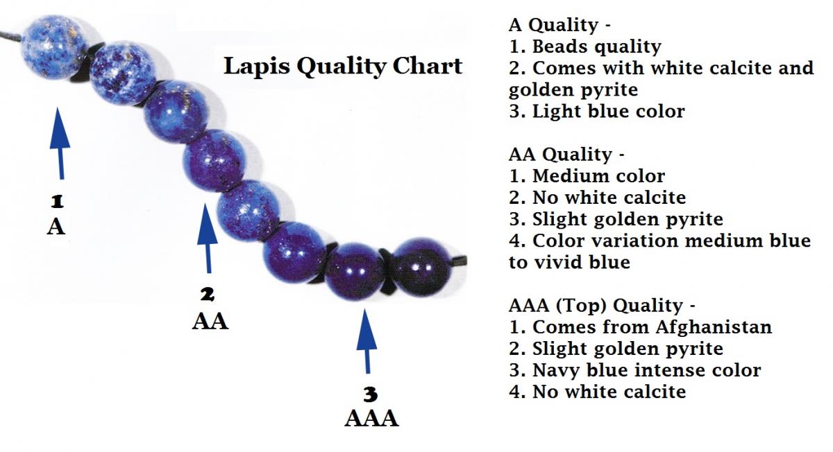lapis lazuli value